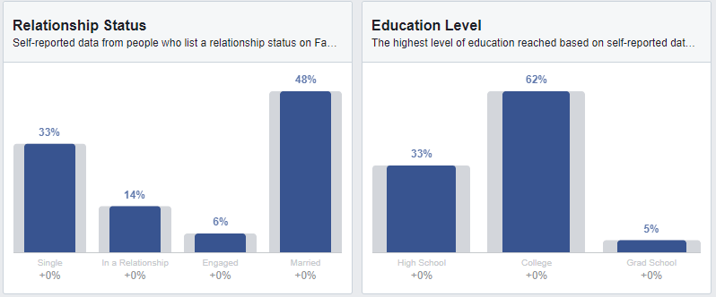 Data pengguna facebook indonesia relationship
