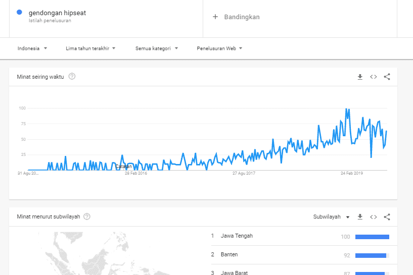 riset produk di google trend